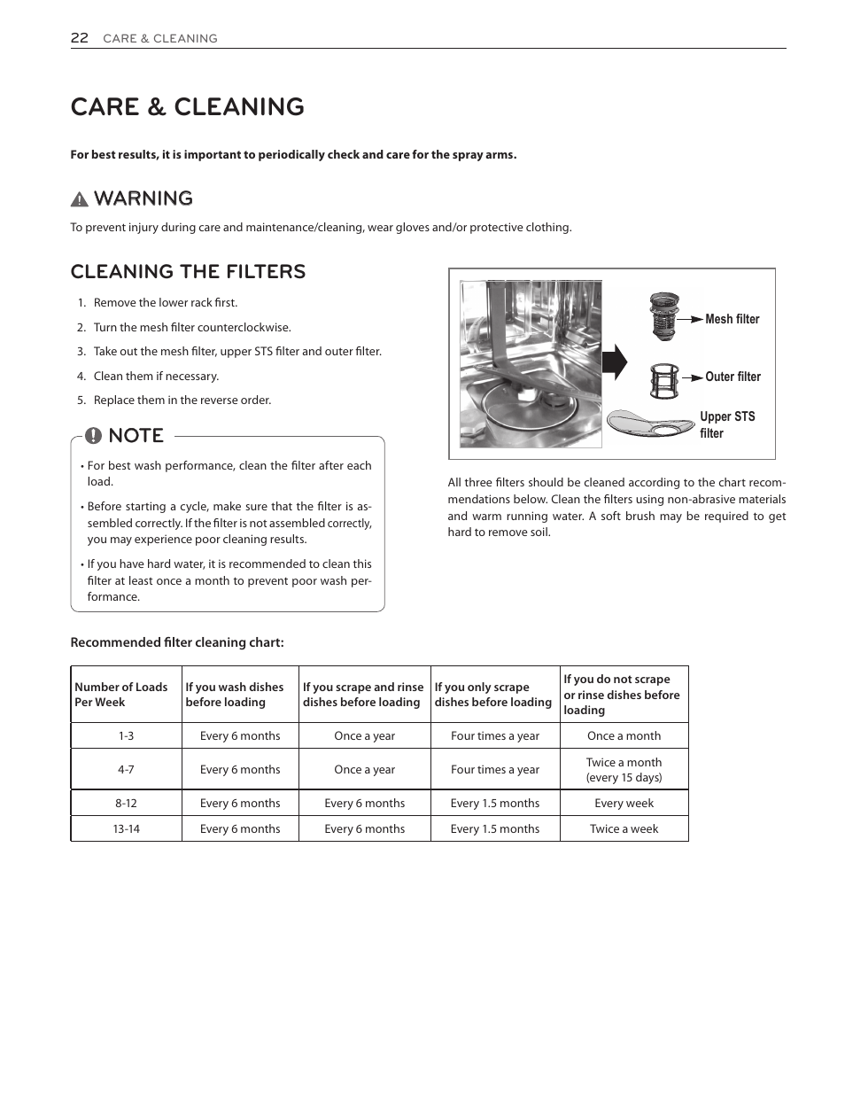 Care & cleaning, Warning, Cleaning the filters | LG LSDF9962ST User Manual | Page 22 / 100