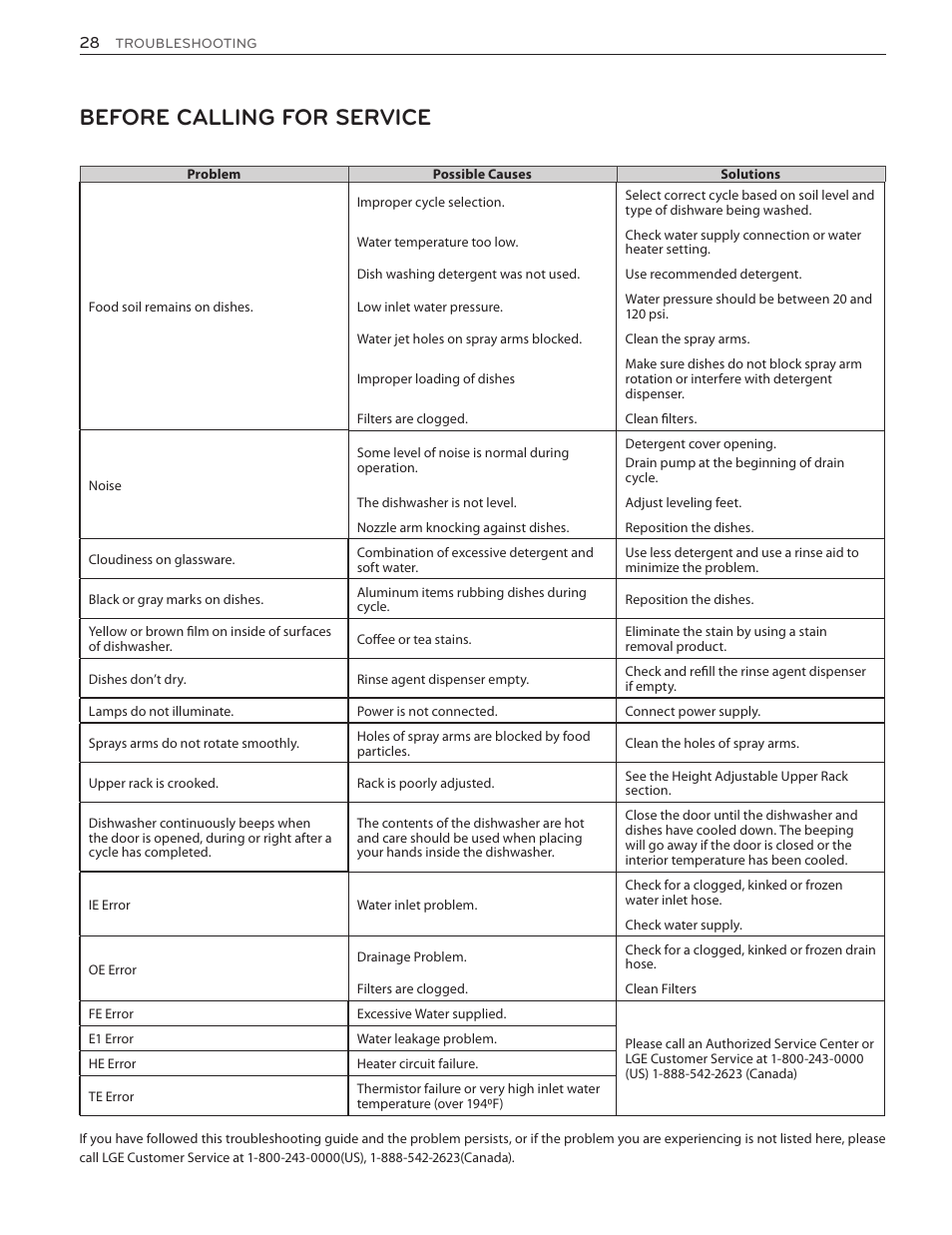 Before calling for service | LG LSDF9962ST User Manual | Page 28 / 100