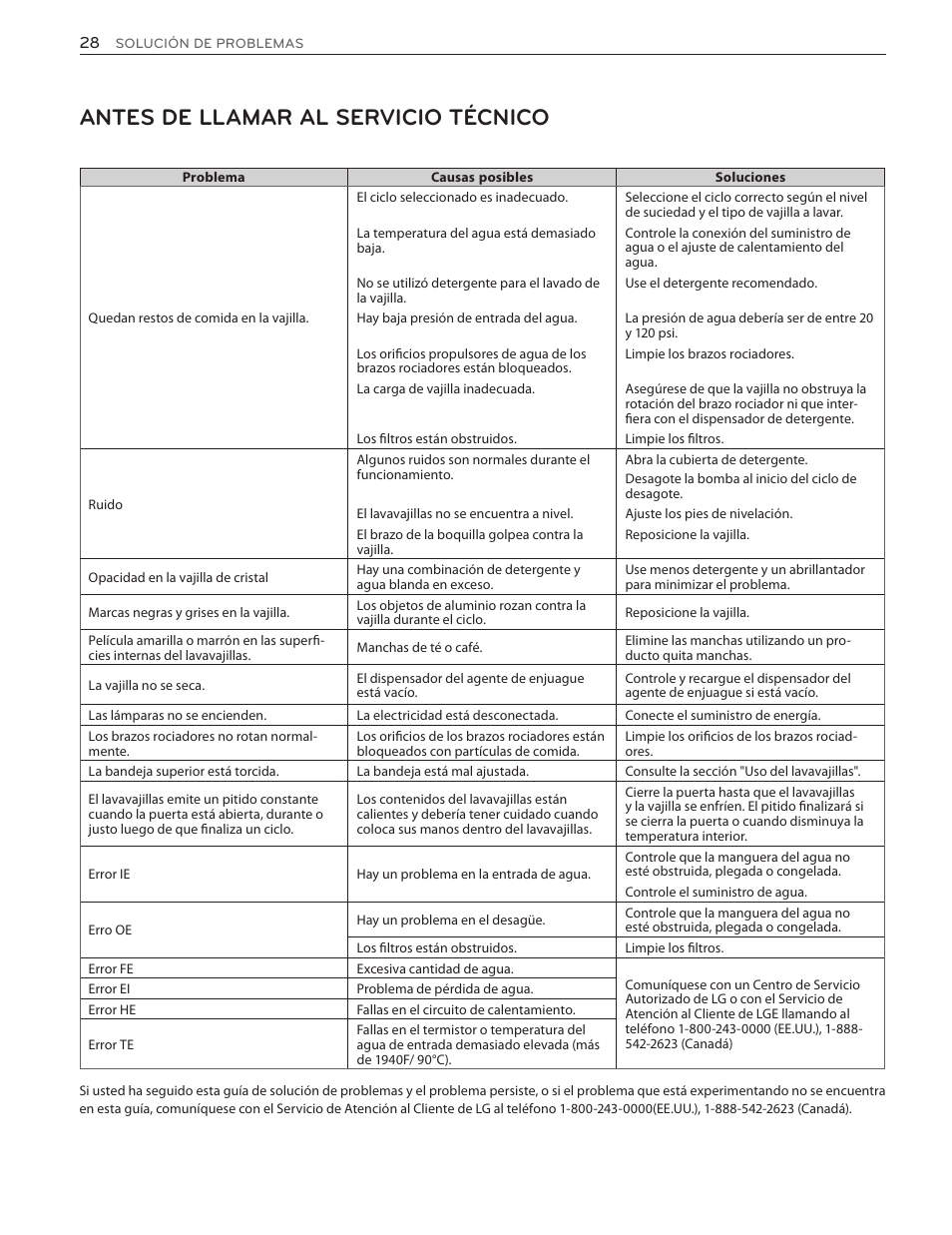 Antes de llamar al servicio técnico | LG LSDF9962ST User Manual | Page 60 / 100