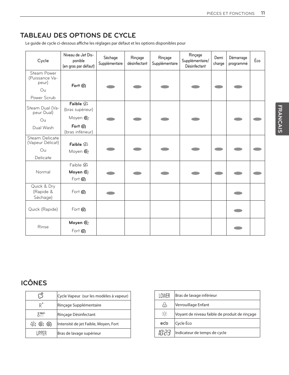 Tableau des options de cycle, Icônes | LG LSDF9962ST User Manual | Page 75 / 100