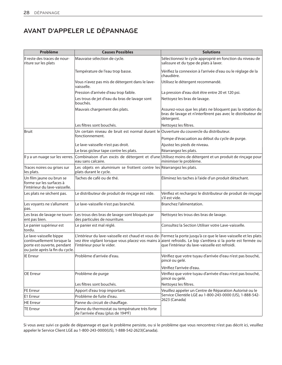 Avant d'appeler le dépannage | LG LSDF9962ST User Manual | Page 92 / 100
