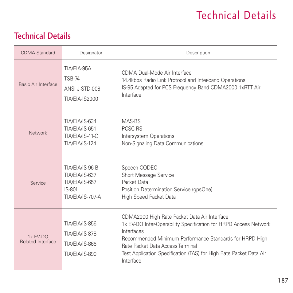 Technical details | LG LGVM701 User Manual | Page 189 / 221