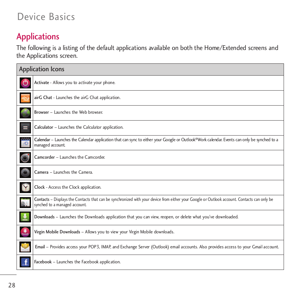 Device basics, Applications, Application icons | LG LGVM701 User Manual | Page 30 / 221