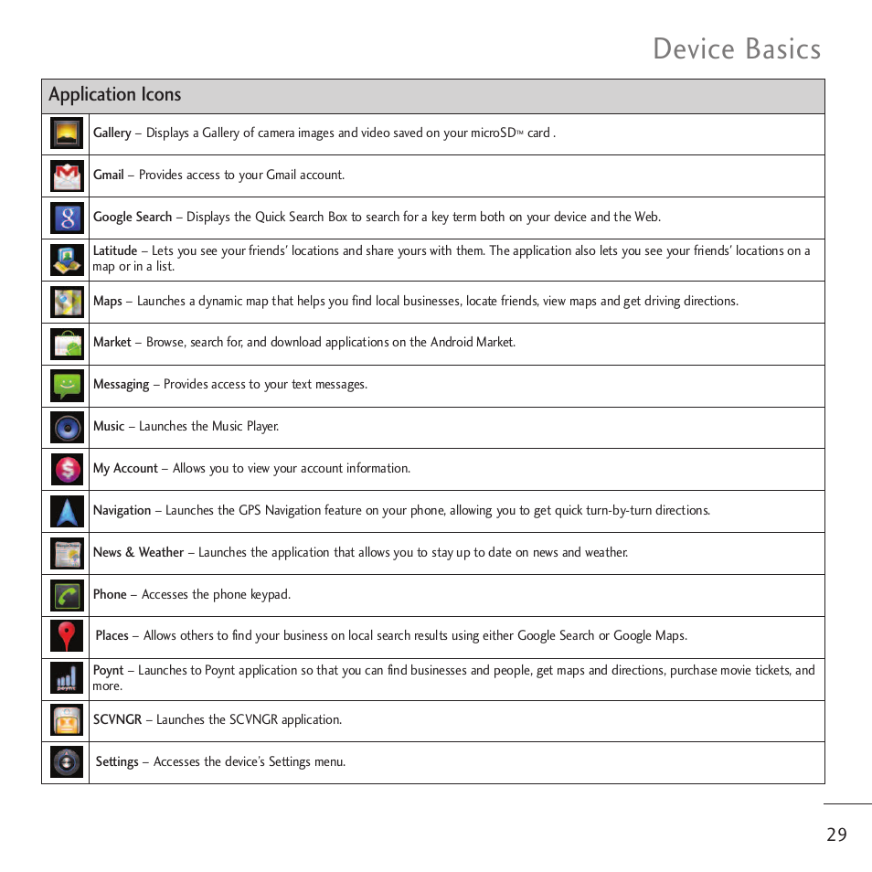 Device basics, Application icons | LG LGVM701 User Manual | Page 31 / 221