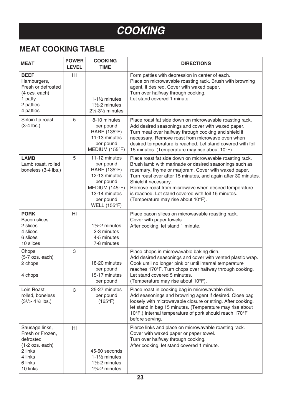 Meat cooking table | LG LMHM2017SB User Manual | Page 24 / 33