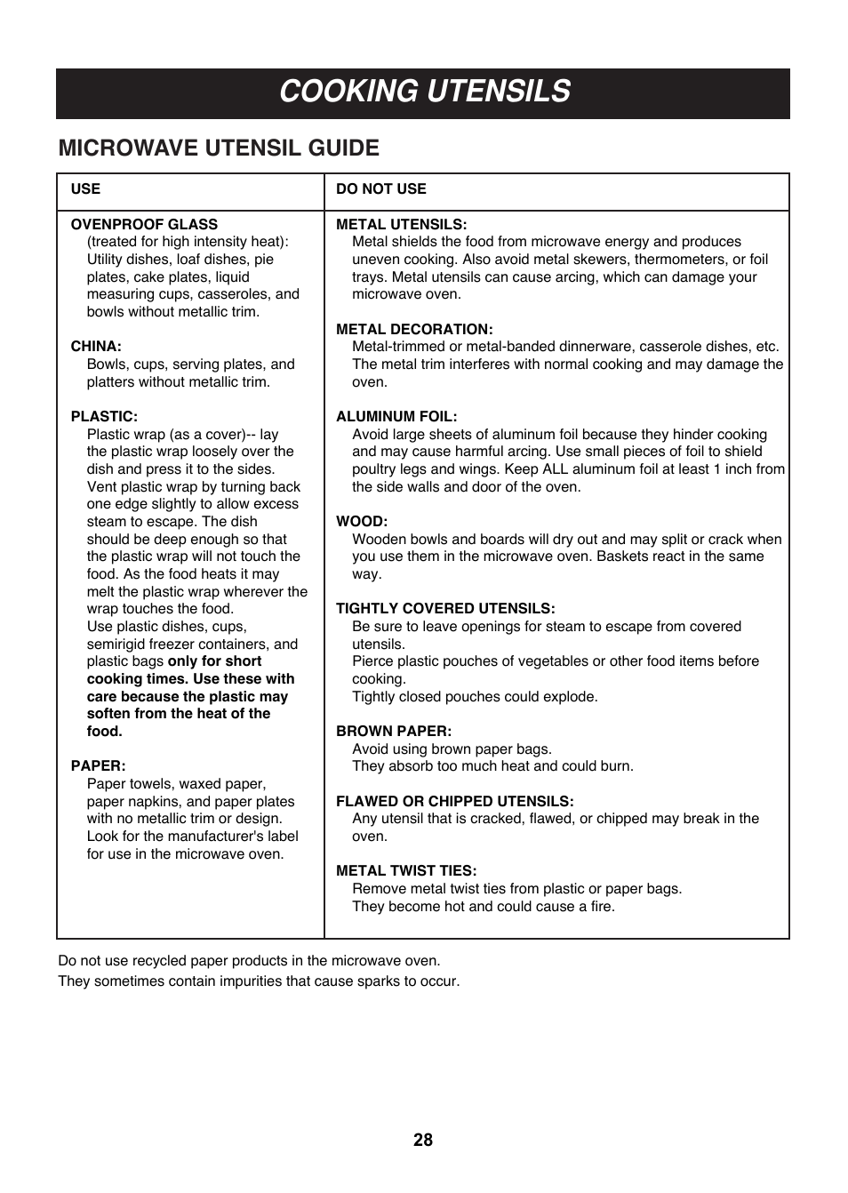 Cooking utensils, Microwave utensil guide | LG LMHM2017SB User Manual | Page 29 / 33