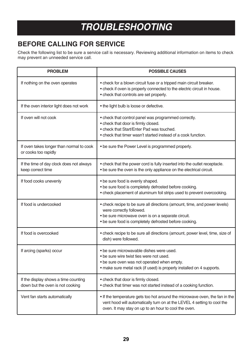 Troubleshooting, Before calling for service | LG LMHM2017SB User Manual | Page 30 / 33