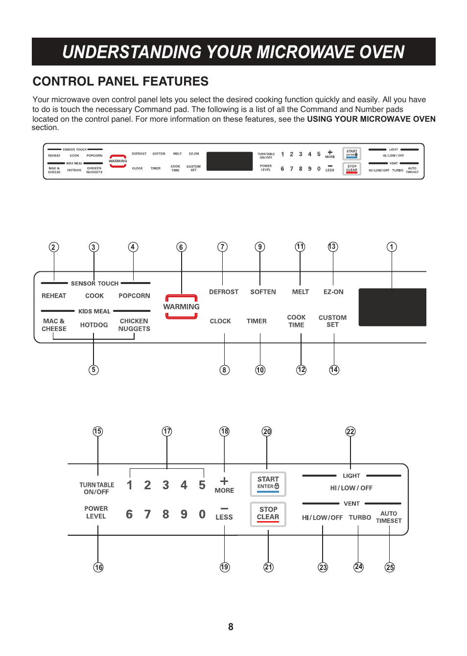 Control panel features | LG LMHM2017SB User Manual | Page 9 / 33