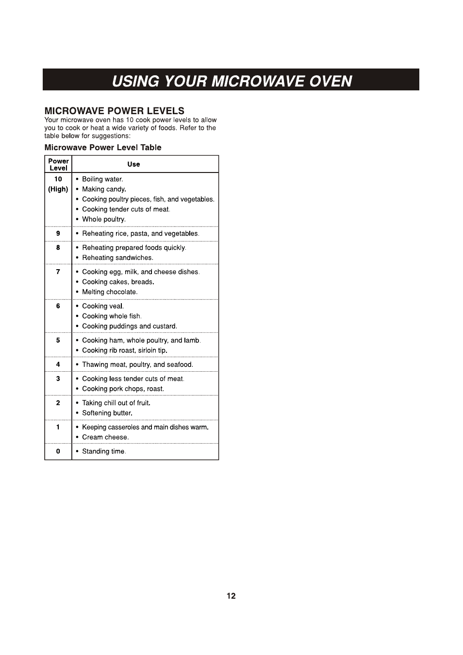 Microwave power levels, Microwave power level table, Microwave power leveis | Using your microwave oven | LG LCSP1110ST User Manual | Page 12 / 23