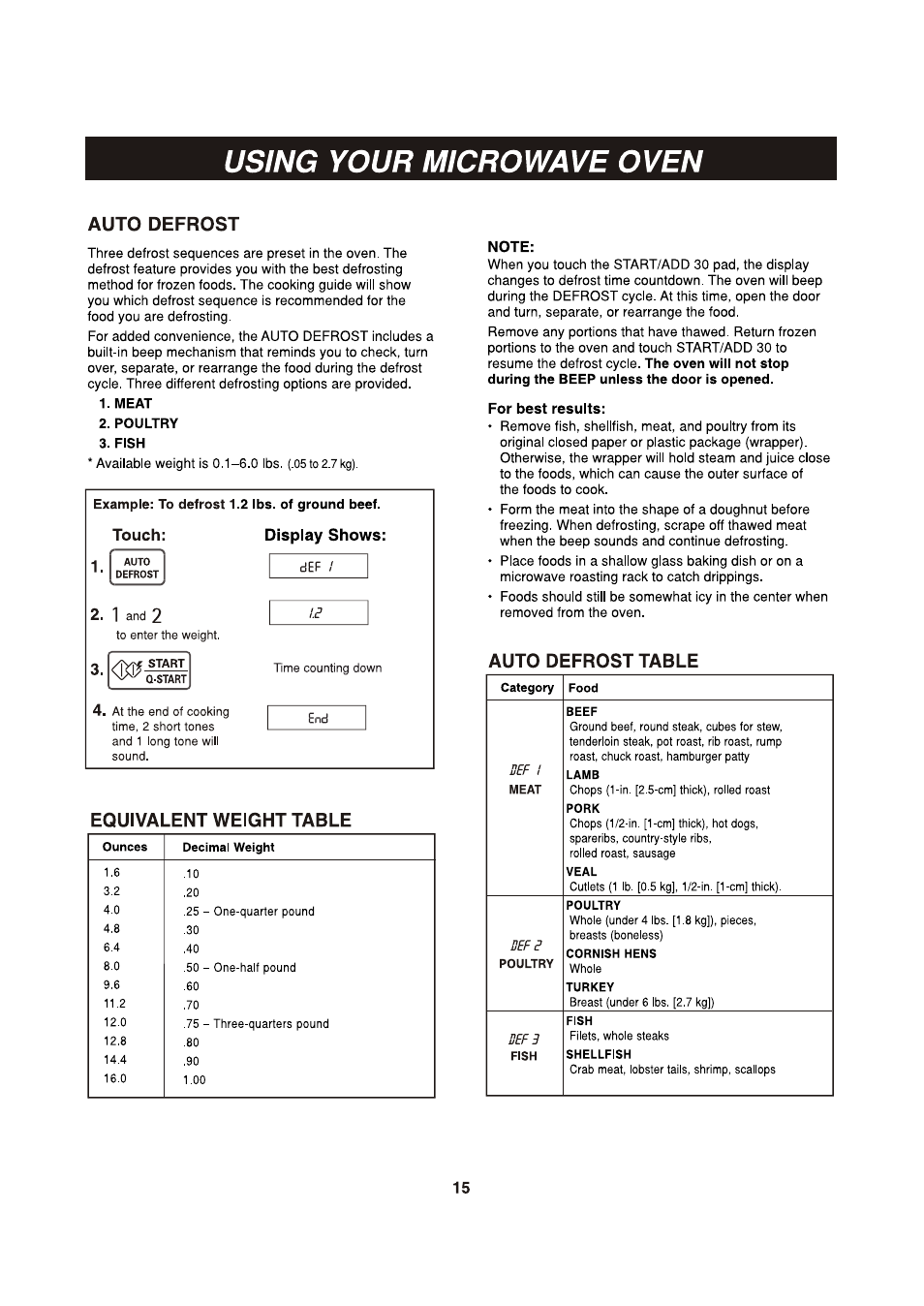 Auto defrost, Equivalent weight table, Note | For best results, Auto defrost table, Using your microwave oven | LG LCSP1110ST User Manual | Page 15 / 23