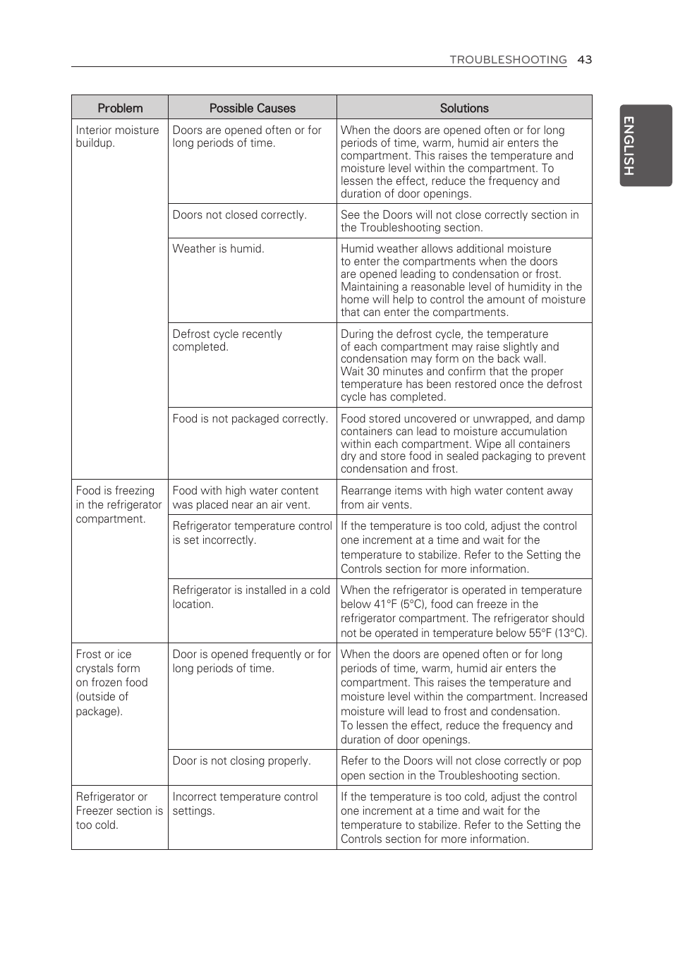 LG LFX25973SW User Manual | Page 43 / 57