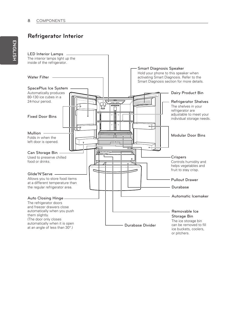 Refrigerator interior | LG LFX25973SW User Manual | Page 8 / 57