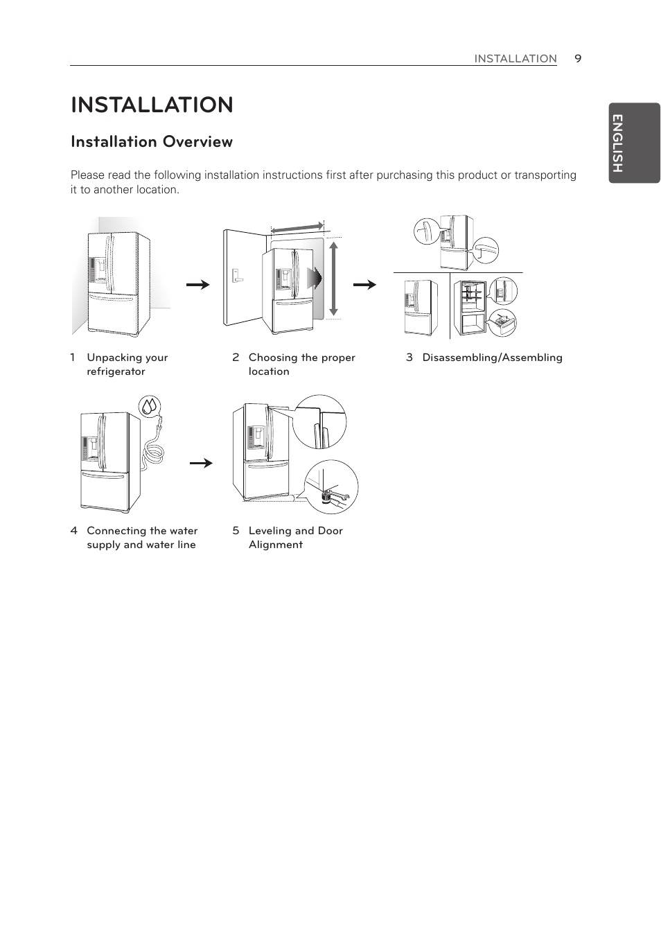 Installation, Installation overview | LG LFX25973SW User Manual | Page 9 / 57