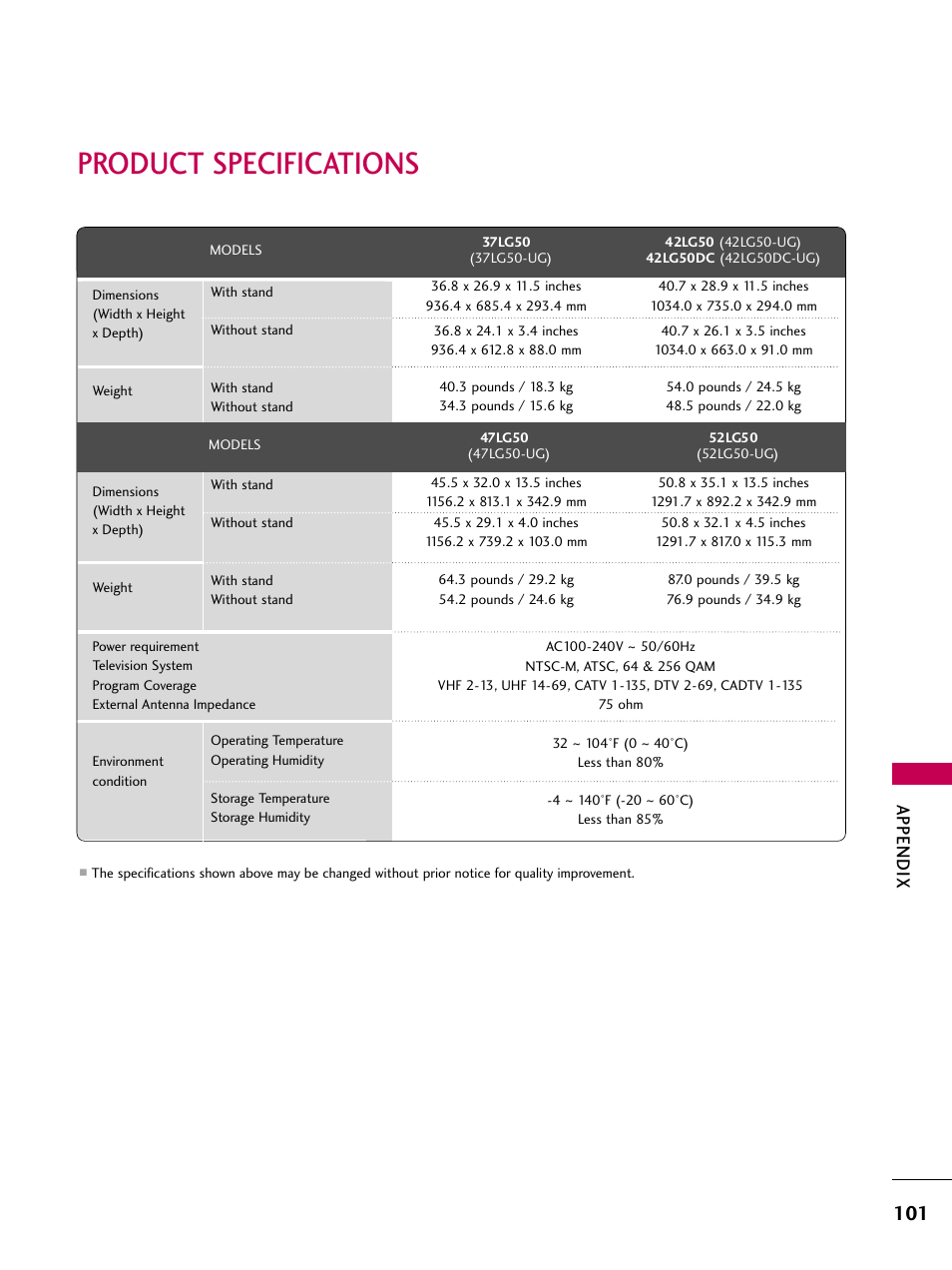 Product specifications, Appendix | LG 47LG50-UG User Manual | Page 101 / 114