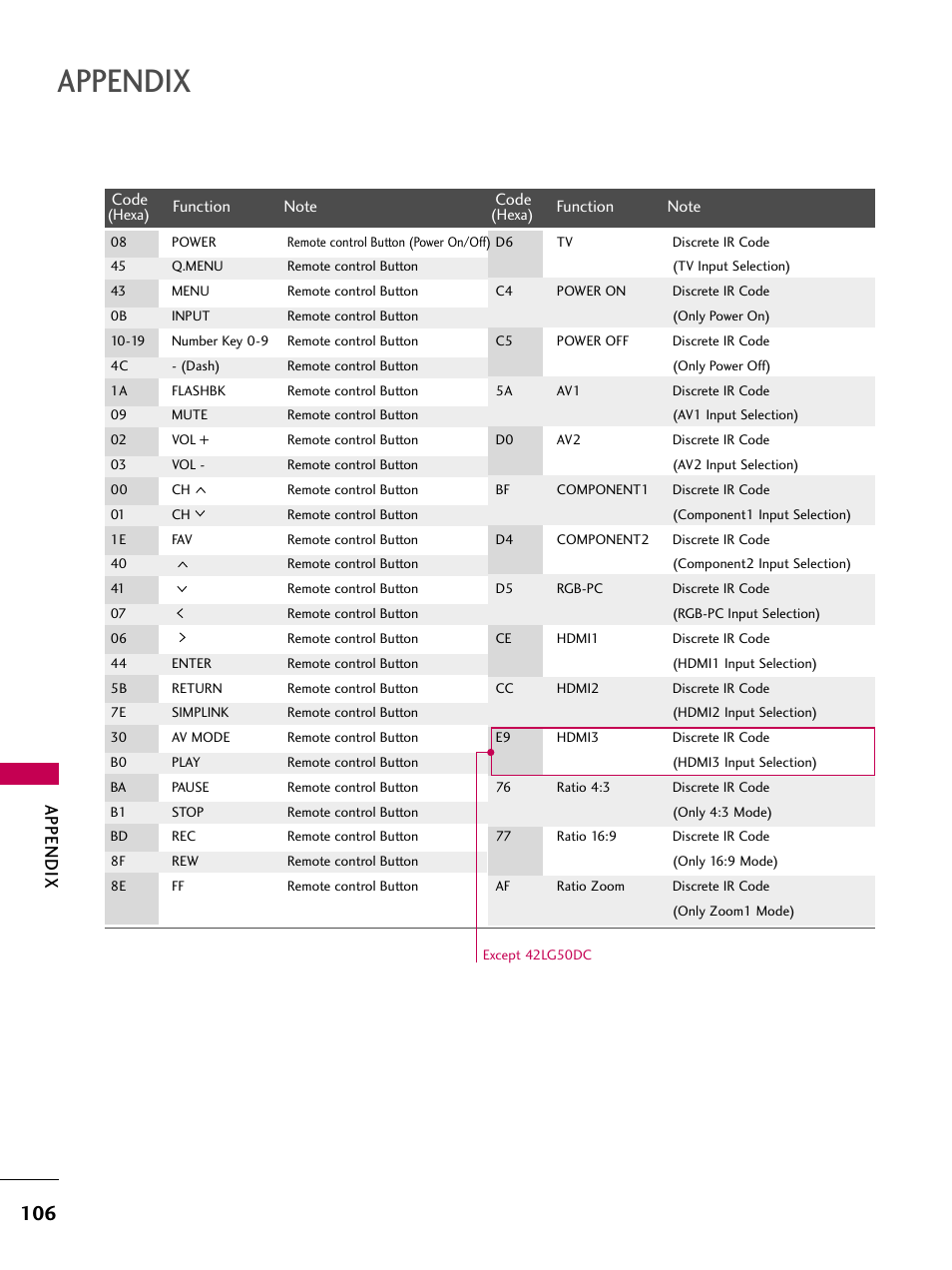 Appendix | LG 47LG50-UG User Manual | Page 106 / 114