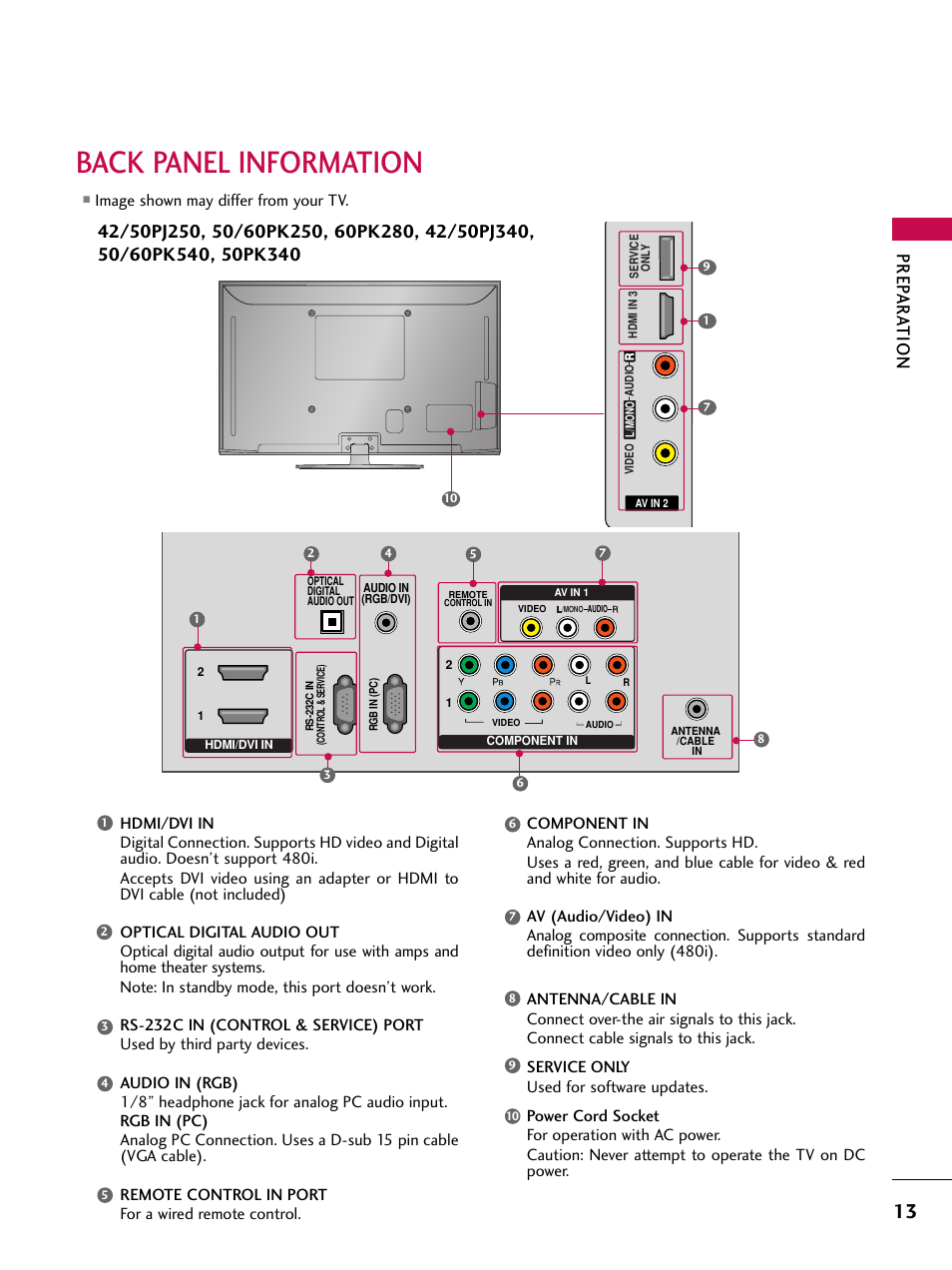 Back panel information, Prep ar a t ion, Image shown may differ from your tv | LG 42PJ350 User Manual | Page 13 / 360