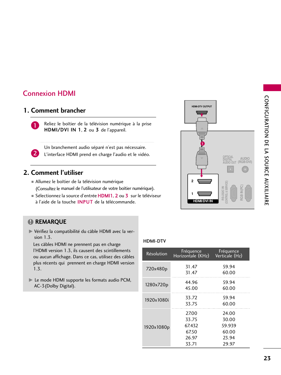 Connexion hdmi, Comment brancher 2. comment l’utiliser, Remarque | LG 42PJ350 User Manual | Page 143 / 360