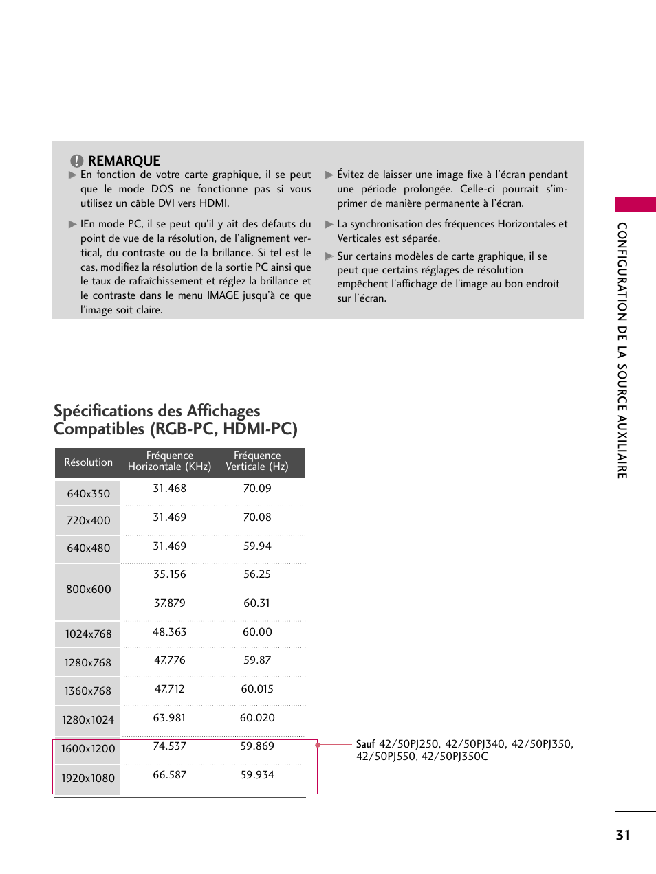 Remarque | LG 42PJ350 User Manual | Page 151 / 360