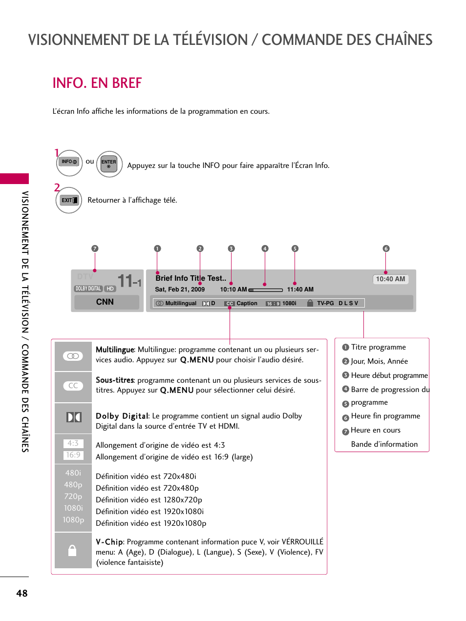 Info. en bref | LG 42PJ350 User Manual | Page 168 / 360