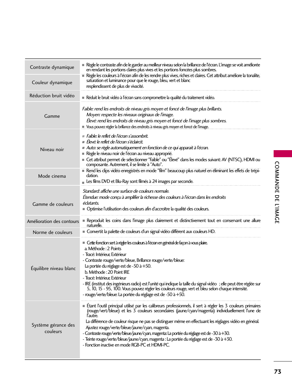 Commande de l’ima ge | LG 42PJ350 User Manual | Page 193 / 360