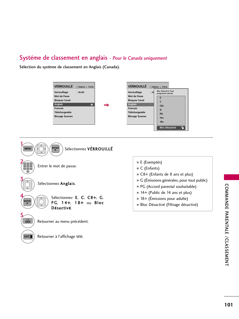 Systéme de classement en anglais, Pour le canada uniquement, Commande parent ale /classement | LG 42PJ350 User Manual | Page 221 / 360