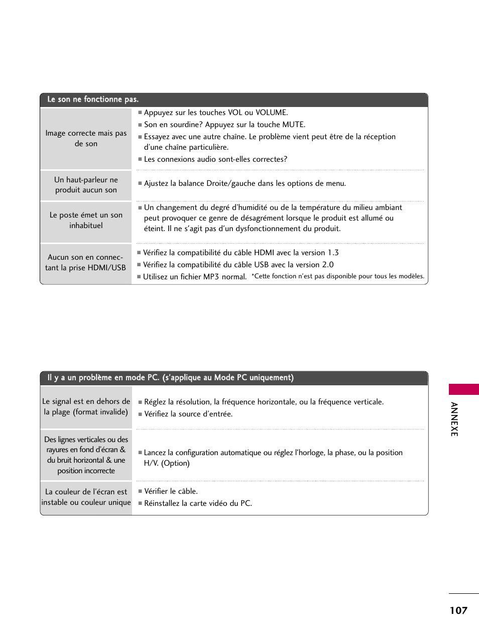 Annexe | LG 42PJ350 User Manual | Page 227 / 360