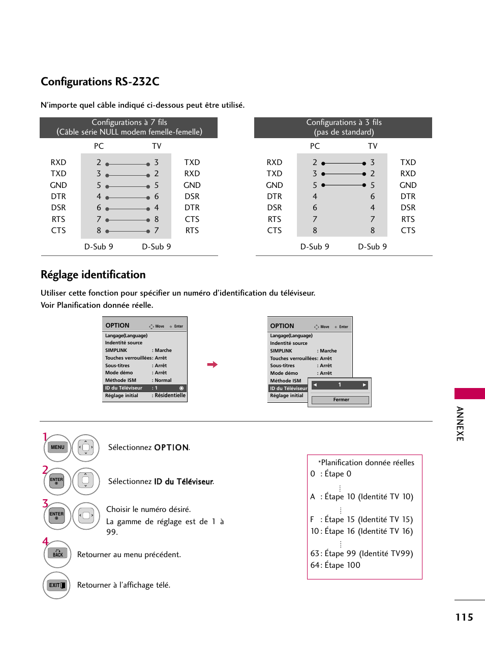 Configurations rs-232c, Réglage identification, Annexe | LG 42PJ350 User Manual | Page 235 / 360