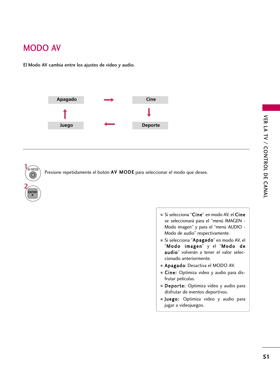 Modo av | LG 42PJ350 User Manual | Page 291 / 360