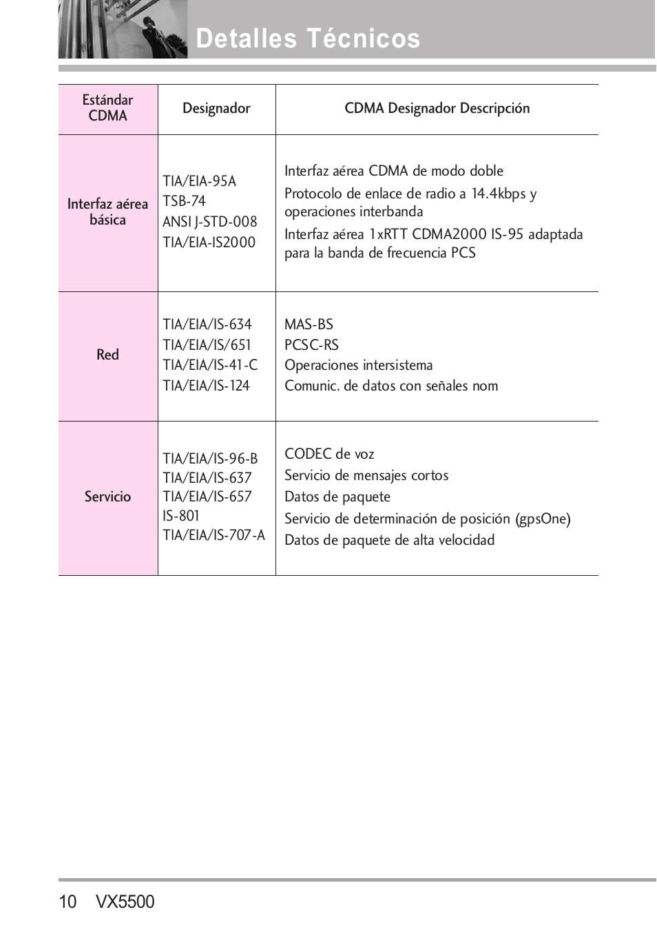Detalles técnicos | LG VX5500 User Manual | Page 129 / 252