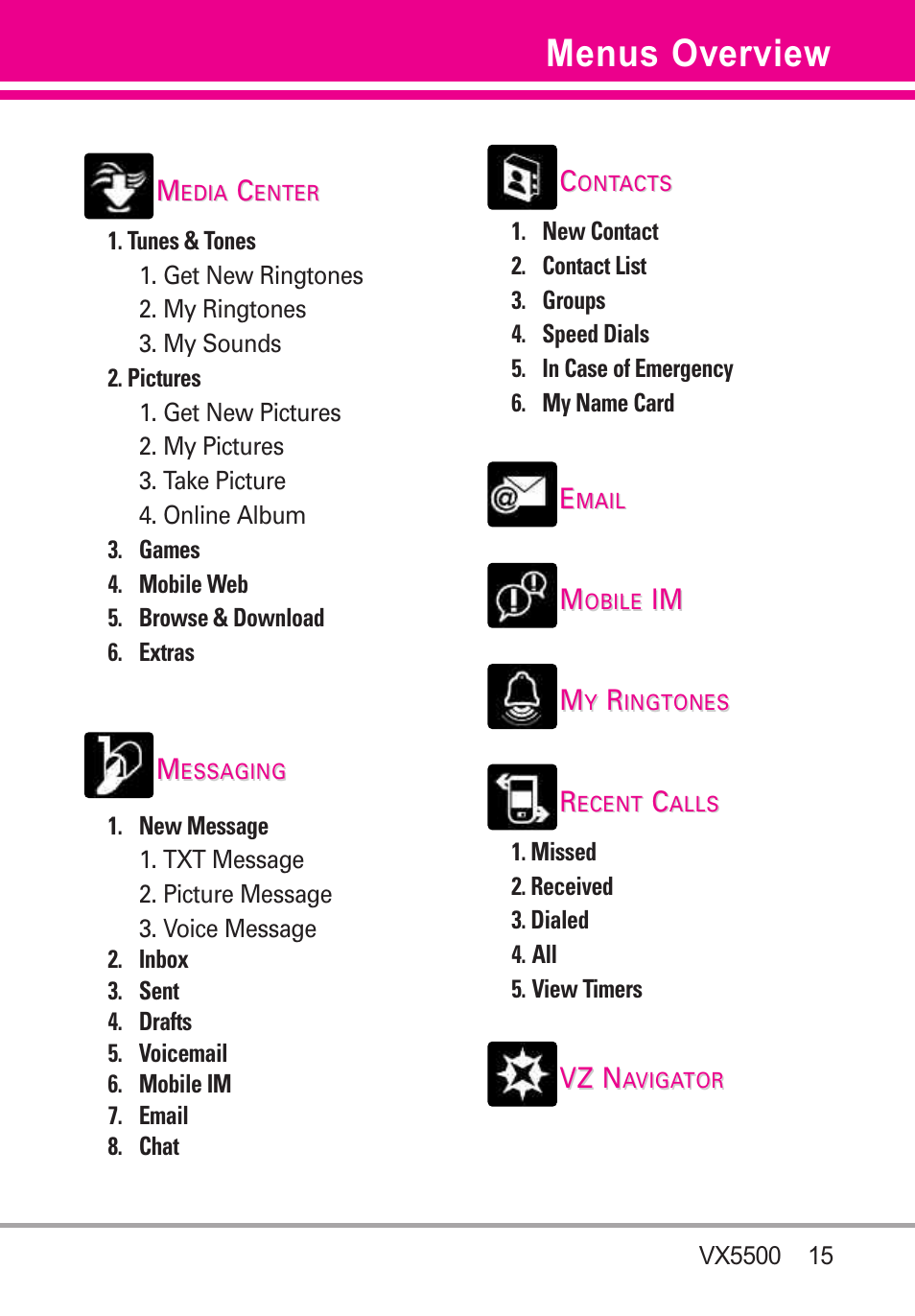 Menus overview | LG VX5500 User Manual | Page 17 / 252