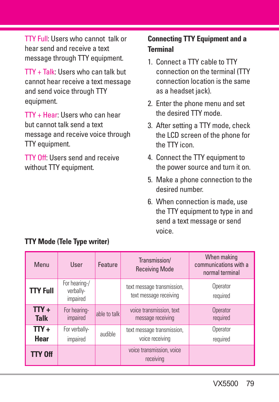 LG VX5500 User Manual | Page 81 / 252