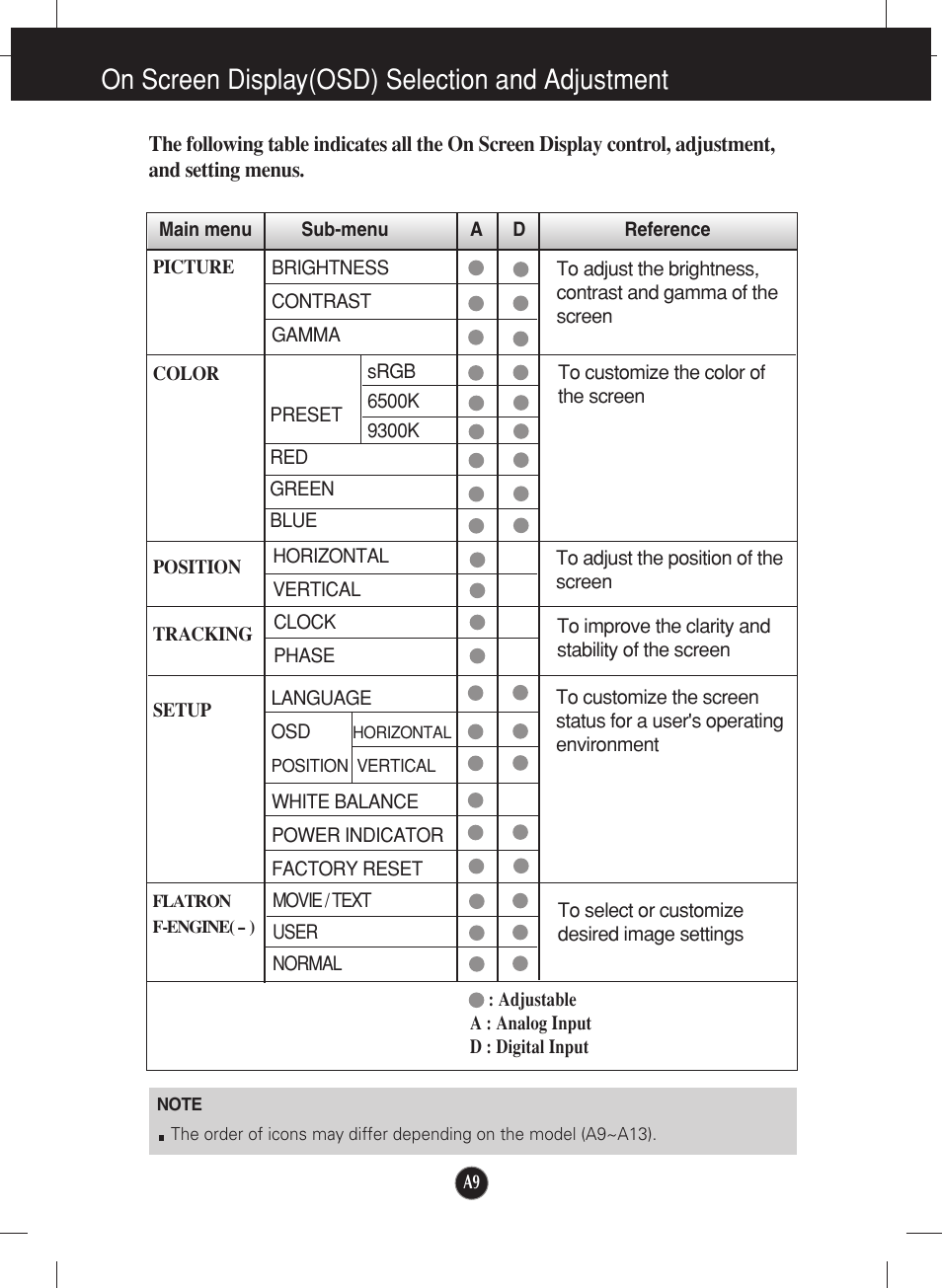On screen display(osd) selection and adjustment | LG L2000CE-BF User Manual | Page 10 / 24