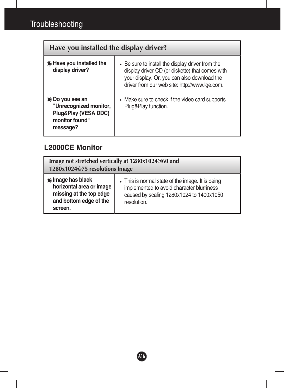 Have you installed the display driver, L2000ce monitor, Troubleshooting | LG L2000CE-BF User Manual | Page 17 / 24