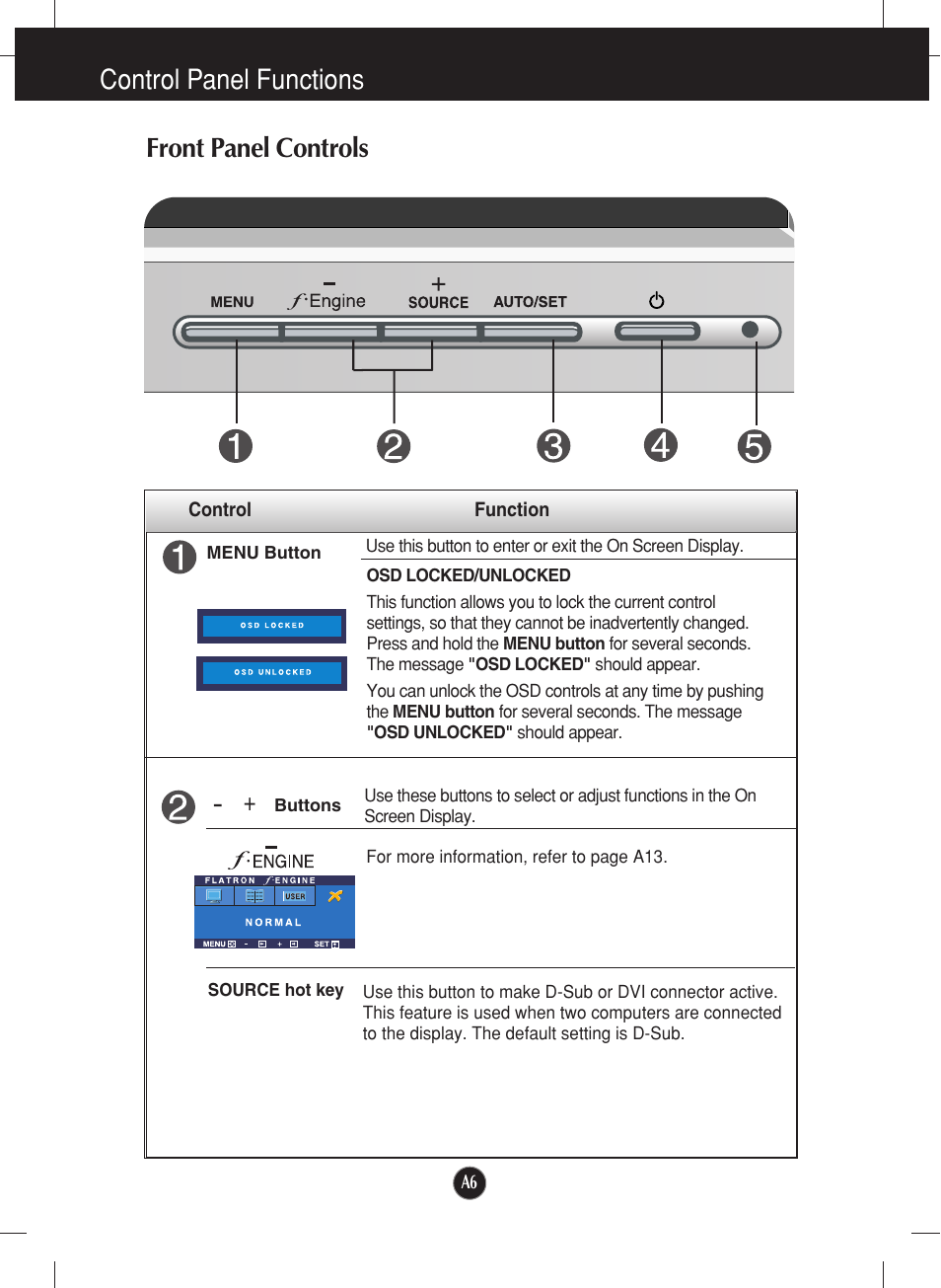 Control panel functions, Front panel controls, Control panel functions front panel controls | LG L2000CE-BF User Manual | Page 7 / 24