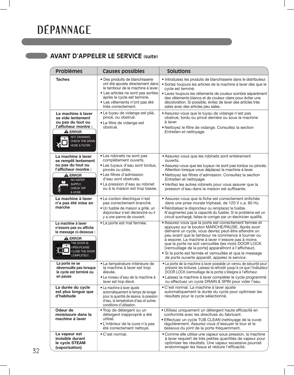 D é pa n n ag e, Avant d’appeler le service | LG WM3875HWCA User Manual | Page 104 / 108