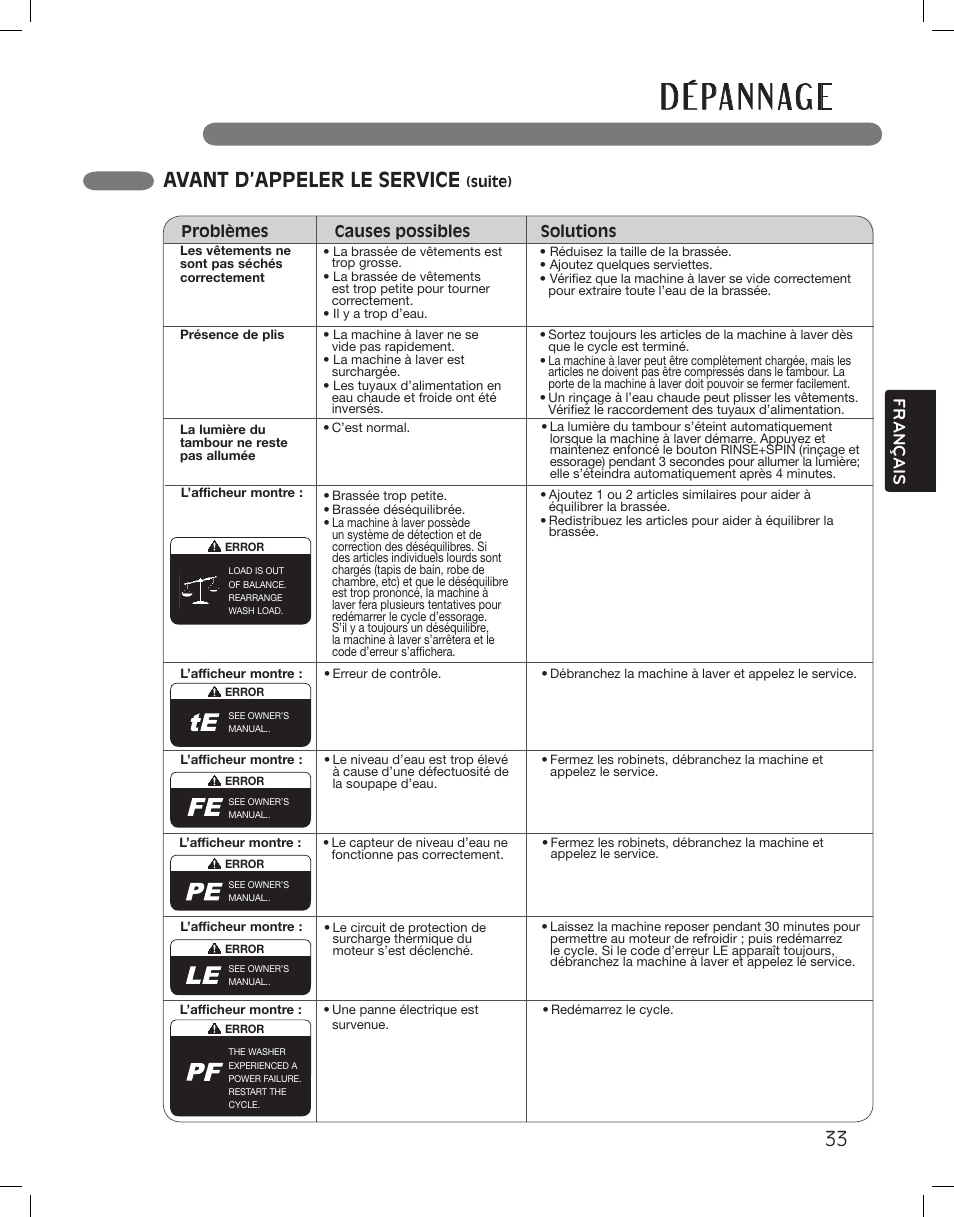 D é pa n n ag e, Avant d’appeler le service, Français | LG WM3875HWCA User Manual | Page 105 / 108