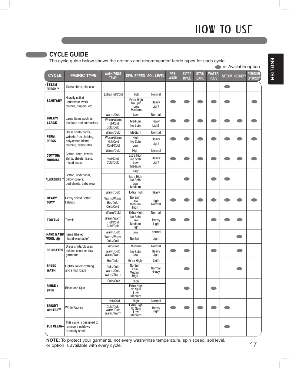 H o w to u s e, Cycle guide, English | LG WM3875HWCA User Manual | Page 17 / 108