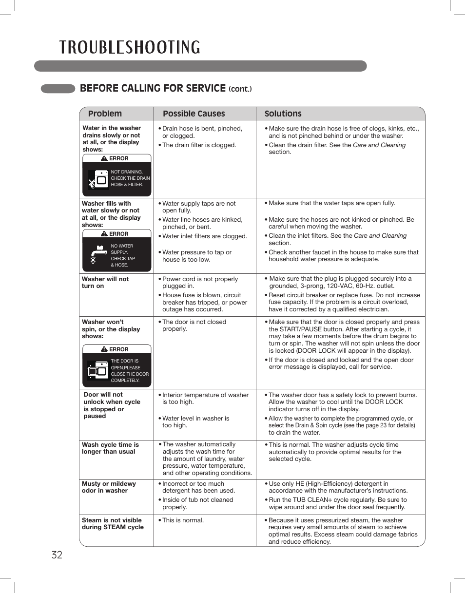 Before calling for service | LG WM3875HWCA User Manual | Page 32 / 108