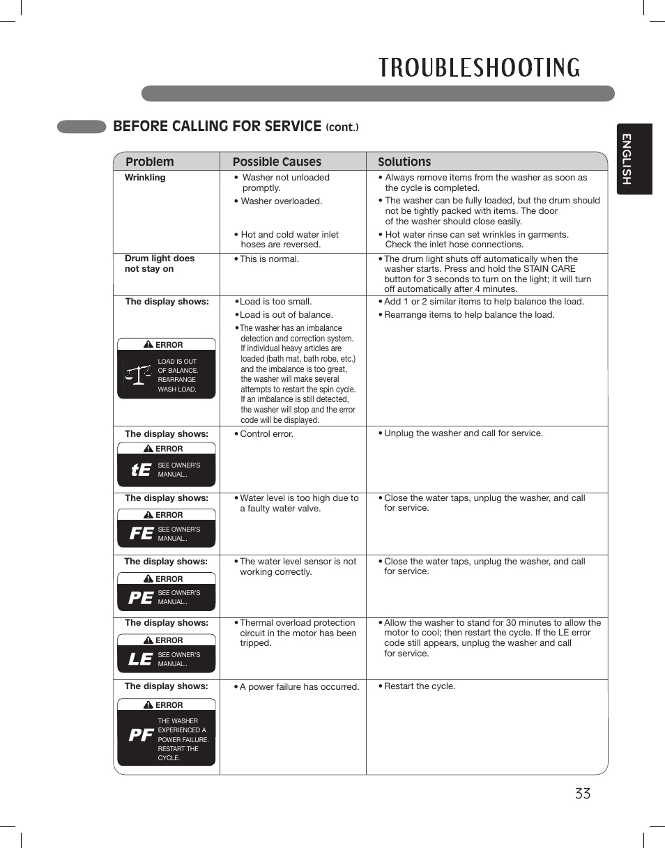 Before calling for service, English | LG WM3875HWCA User Manual | Page 33 / 108