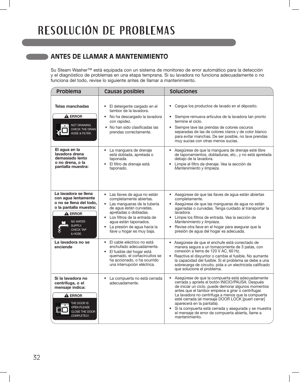 Antes de llamar a mantenimiento | LG WM3875HWCA User Manual | Page 68 / 108