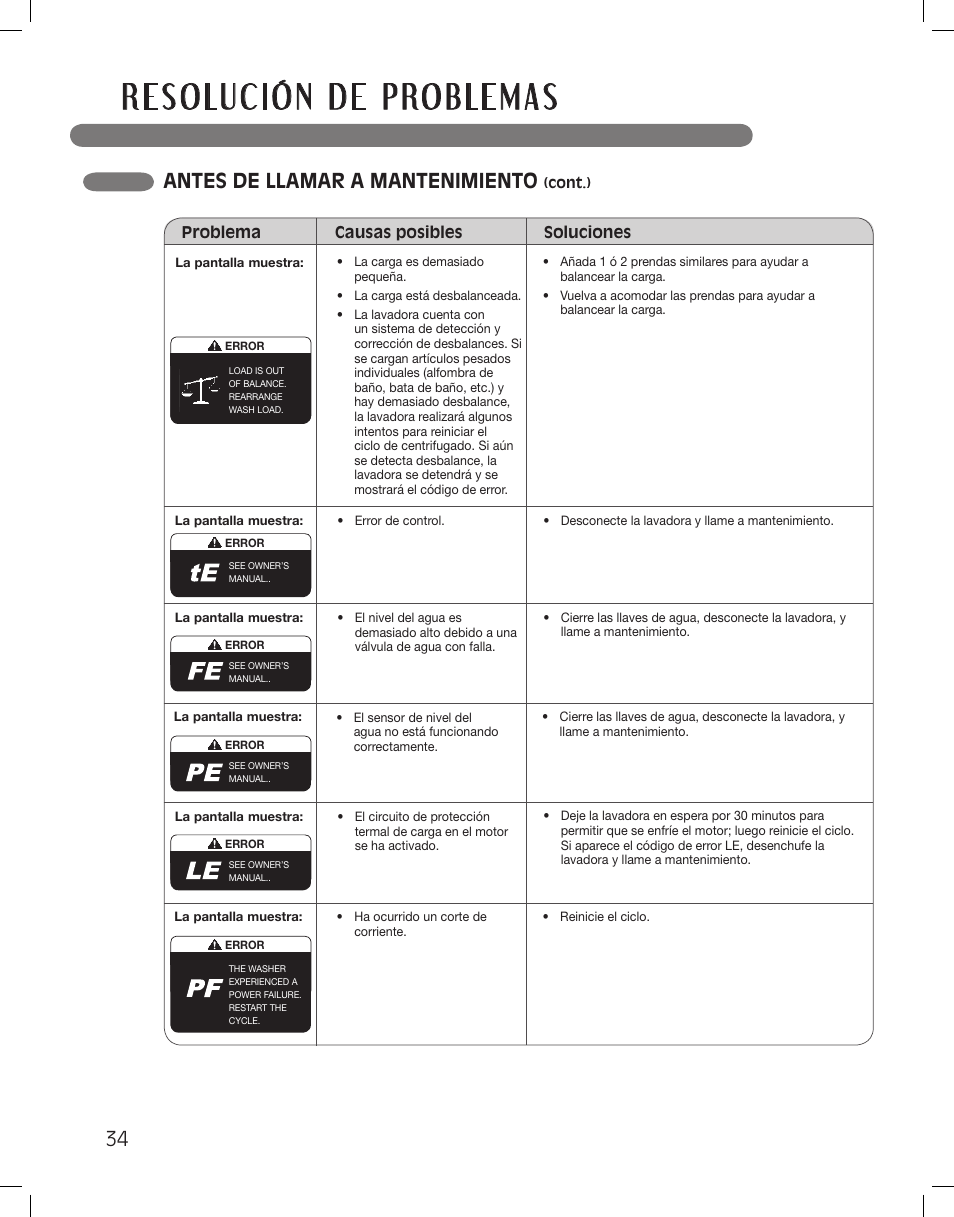 Antes de llamar a mantenimiento | LG WM3875HWCA User Manual | Page 70 / 108