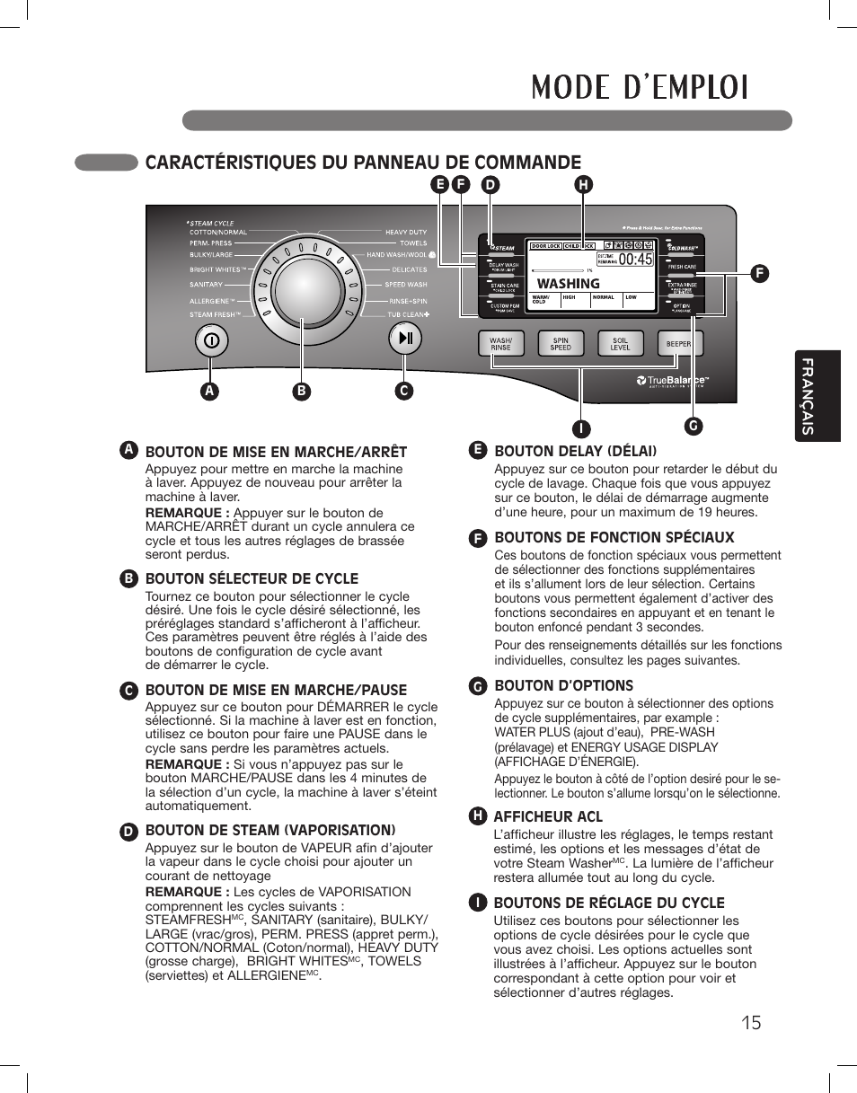 Caractéristiques du panneau de commande | LG WM3875HWCA User Manual | Page 87 / 108