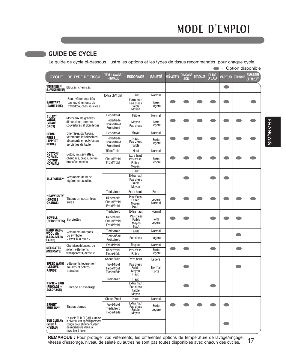 Guide de cycle, Français | LG WM3875HWCA User Manual | Page 89 / 108