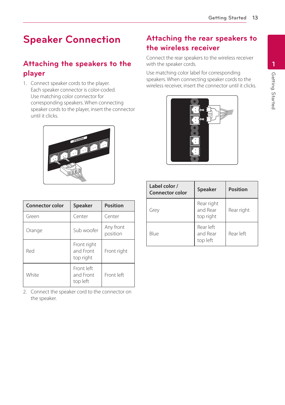 Speaker connection, Attaching the speakers to the player, Wireless receiver | LG BH9431PW User Manual | Page 13 / 84