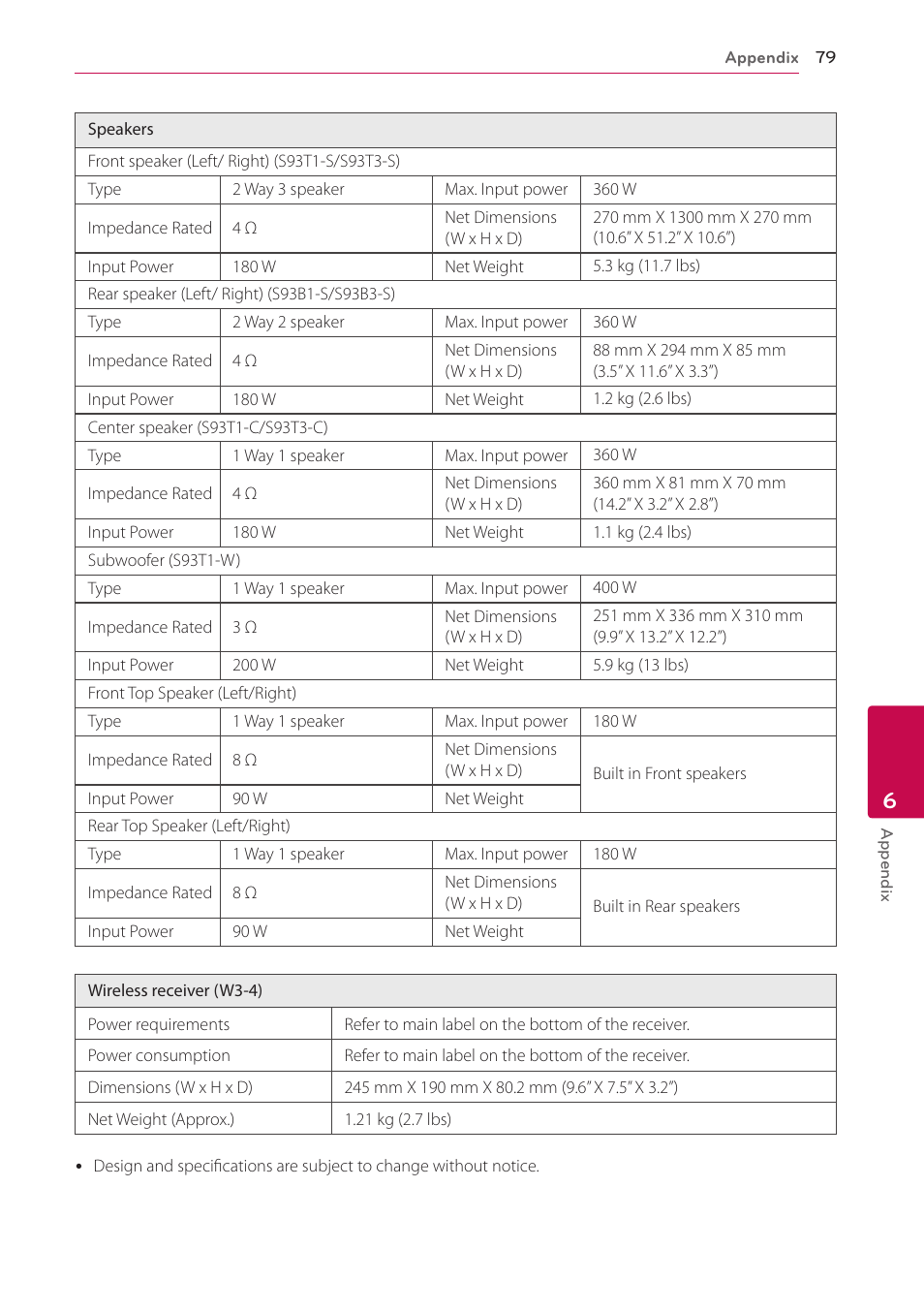 LG BH9431PW User Manual | Page 79 / 84