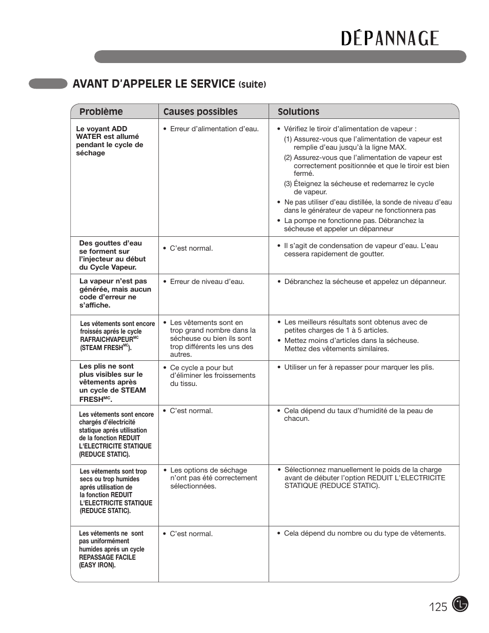 Avant d’appeler le service | LG DLEX2901V User Manual | Page 125 / 136