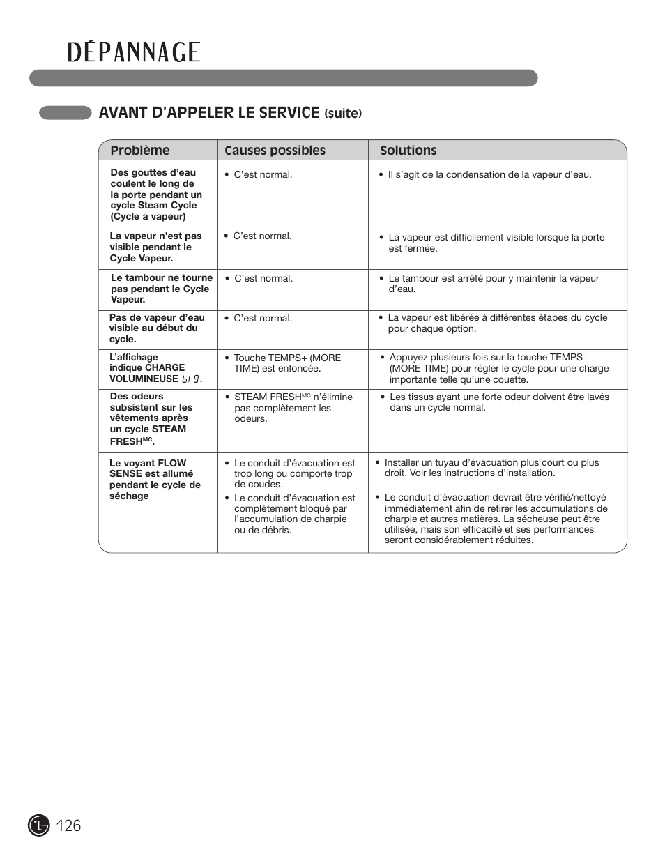 Avant d’appeler le service | LG DLEX2901V User Manual | Page 126 / 136