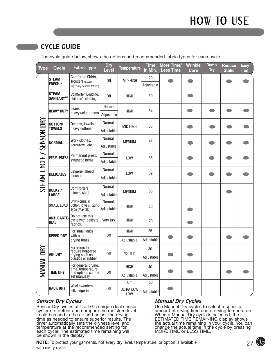 Cycle guide | LG DLEX2901V User Manual | Page 27 / 136