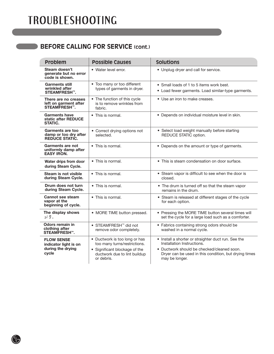 Before calling for service | LG DLEX2901V User Manual | Page 38 / 136