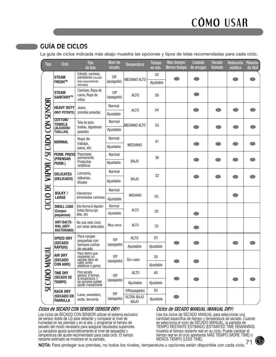 Guía de ciclos | LG DLEX2901V User Manual | Page 71 / 136
